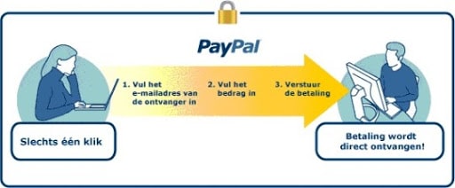 PayPal Betalen